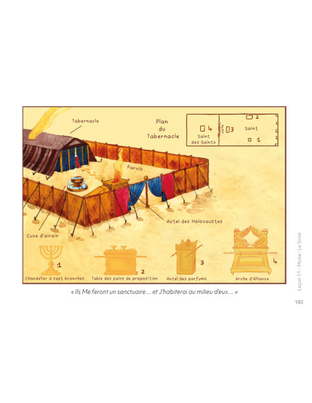 Histoire Sainte - La Miche de Pain